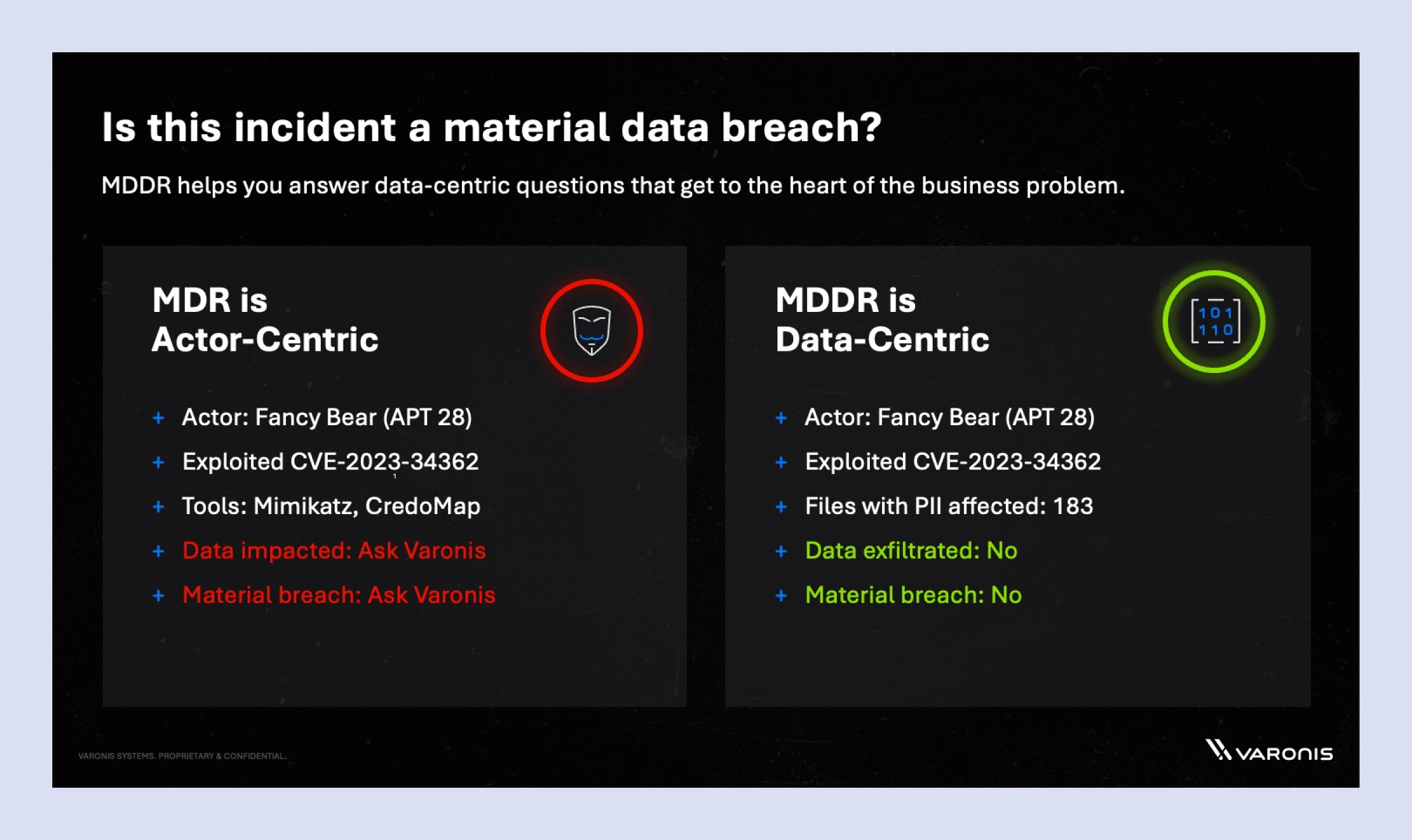 Mddr Managed Data Detection And Response Varonis - Best Gradient Photos in 8K